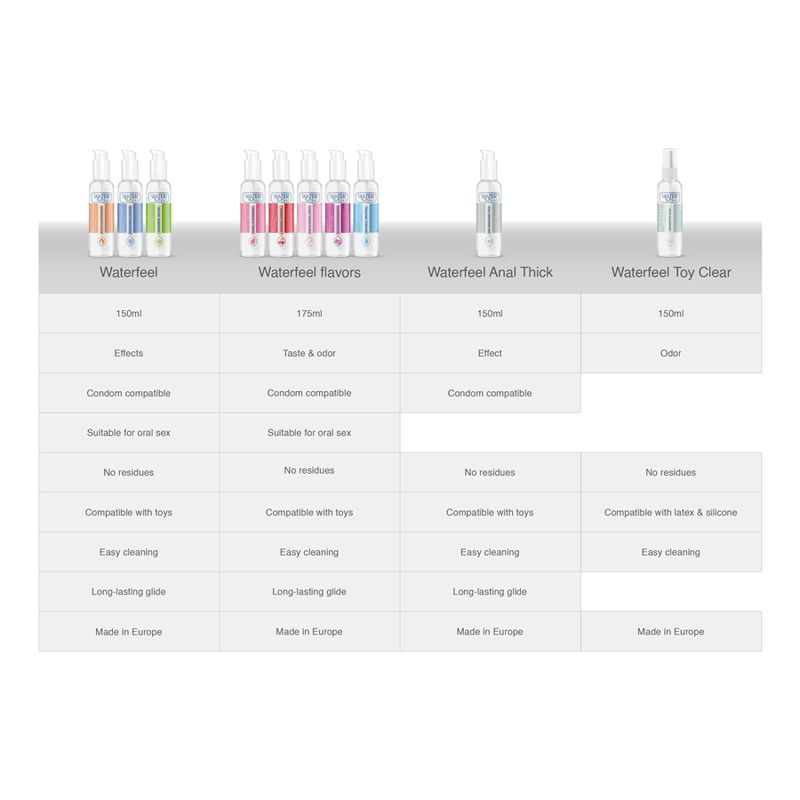 WATERFEEL - ANAL-SCHMIERMITTEL 150 ML